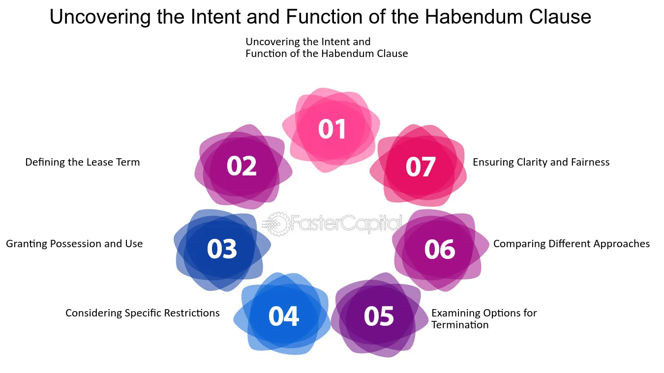 Definition of a Habendum Clause