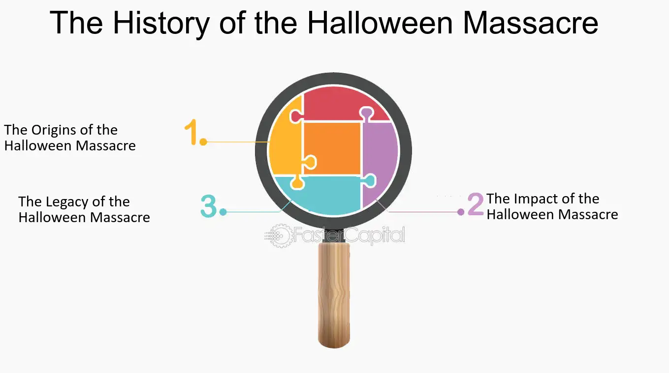 Halloween Massacre Definition