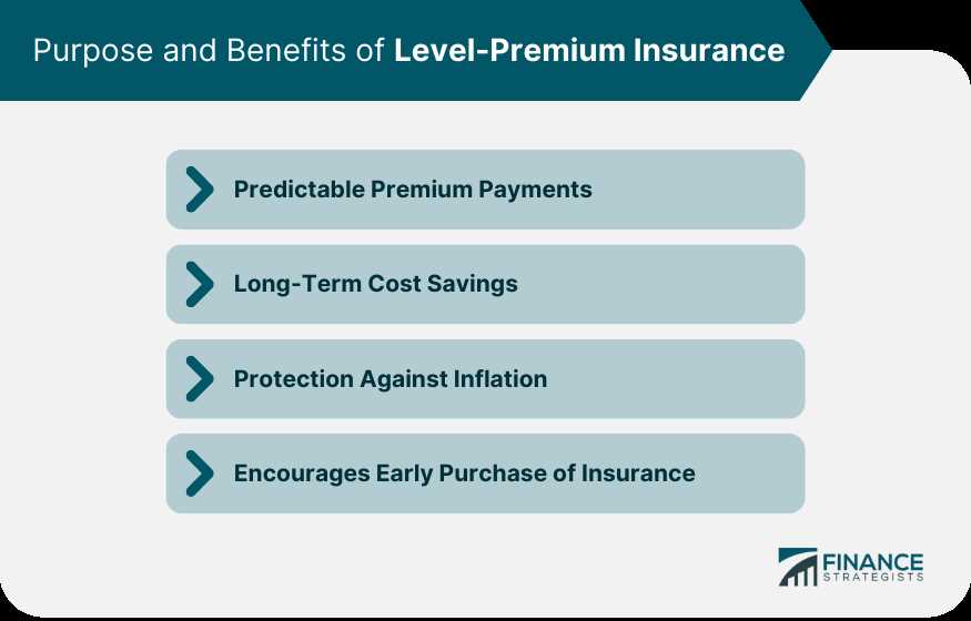 Advantages of Level-Premium Insurance