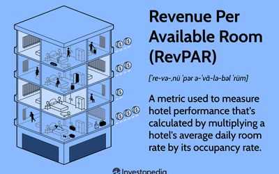 Step 3: Divide the Total Revenue by the Number of Rooms Sold