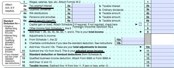 How to calculate MAGI for tax purposes?
