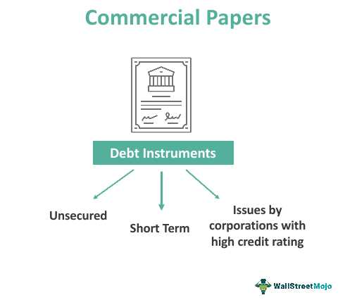 Investing in Commercial Paper