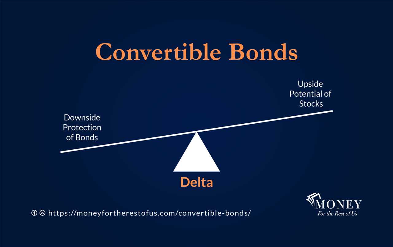 What is a Convertible Bond?