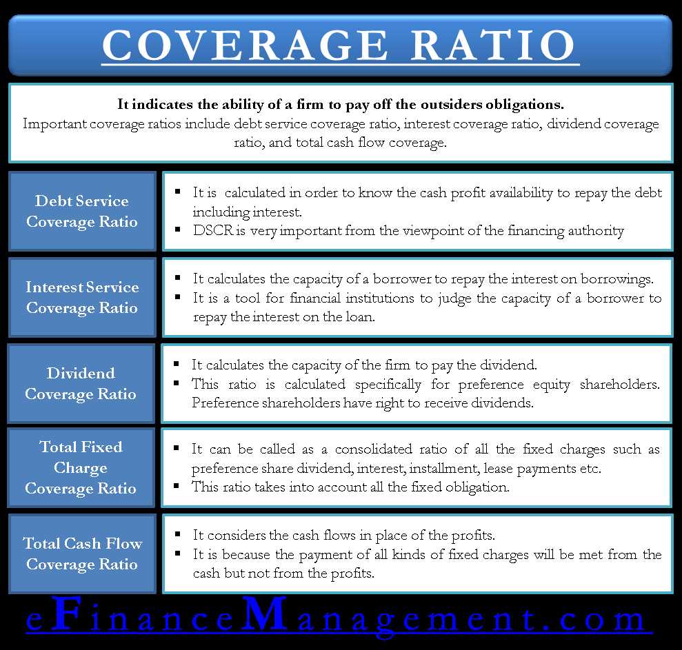 5. Fixed Charge Coverage Ratio