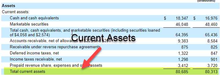 Types of Current Assets