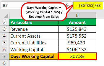 How to Calculate Days Working Capital