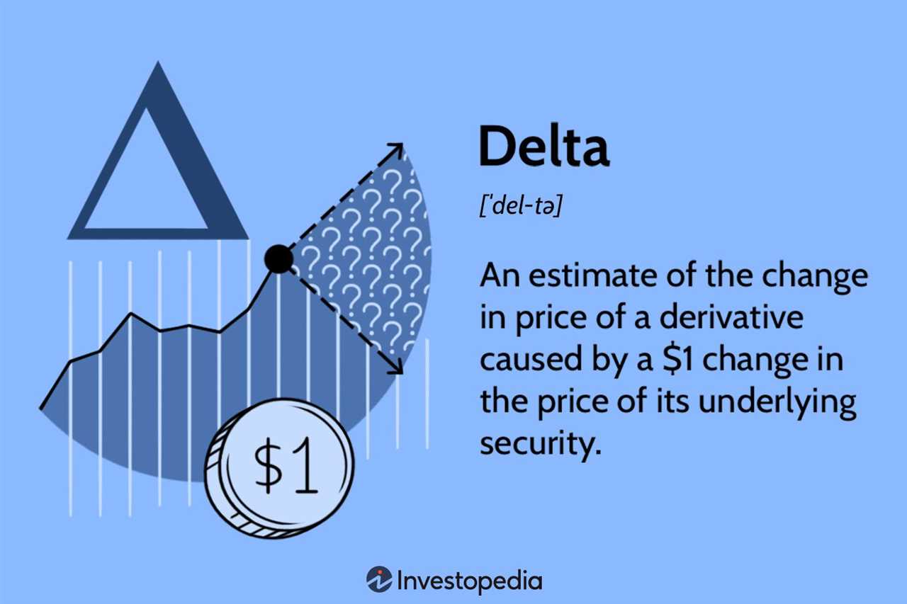 How Delta Hedging Works