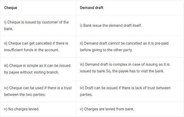 Demand Draft
