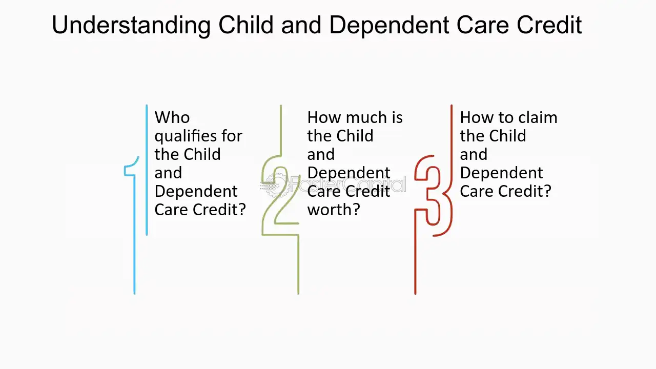 Dependent Care Benefits Explained Meaning and How it Works SAXA fund