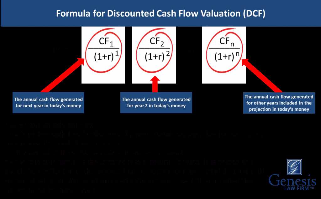 Example 3: Stock Valuation