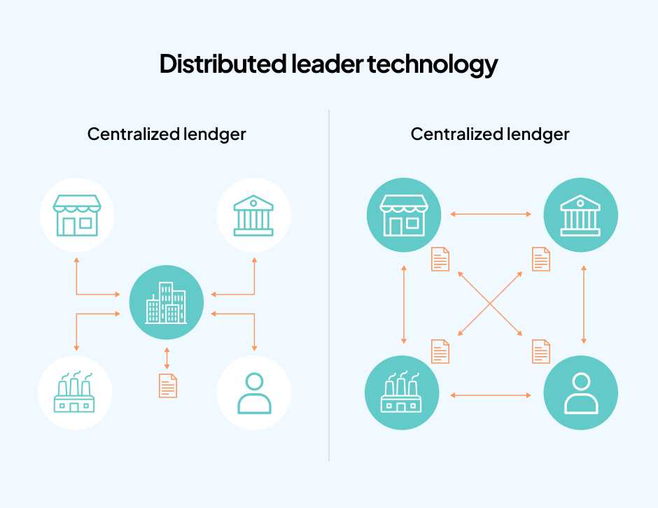 Challenges and Future of Distributed Ledger Technology