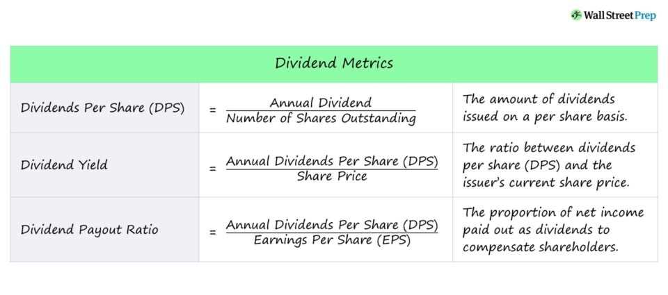 Distribution in Finance: Types and Examples