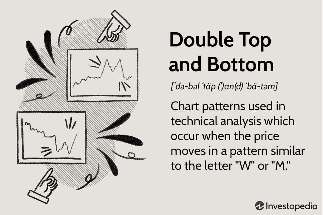 Patterns of Double Top