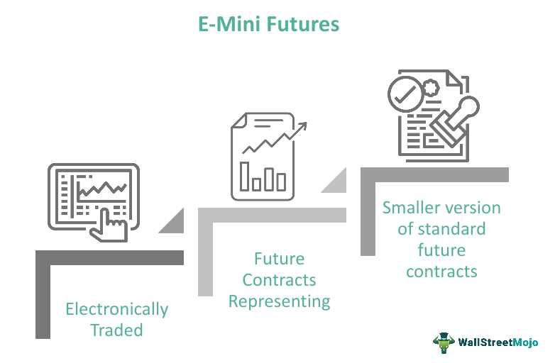 Strategies for E-Mini Trading