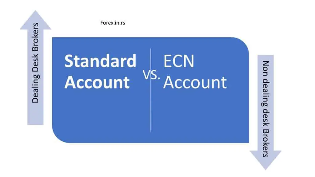 Definition, Working Mechanism, Advantages, and Disadvantages of ECN Brokers