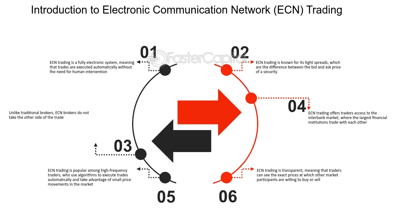 How does an ECN work?