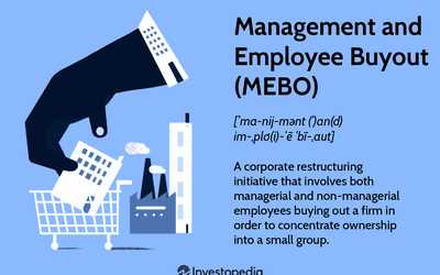 Eligibility for Employee Buyout (EBO) Voluntary Severance