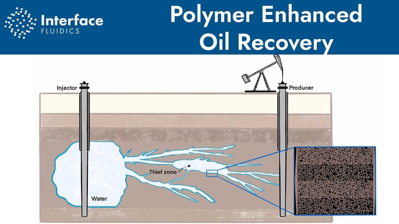Examples of Enhanced Oil Recovery Techniques