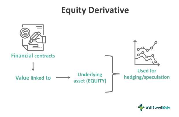 Equity Derivative: Example