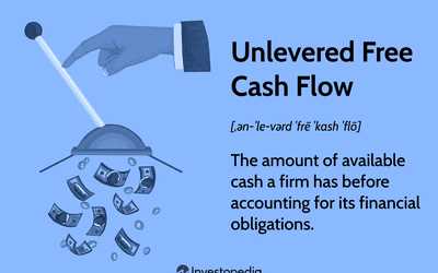 Calculation of Excess Cash Flow