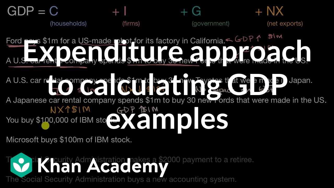 Calculating GDP Using the Expenditure Method