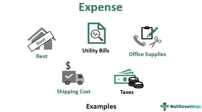 3. Semi-Variable Expenses
