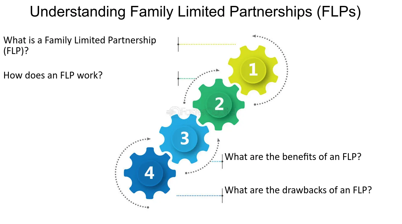 Cons of Family Limited Partnership (FLP)