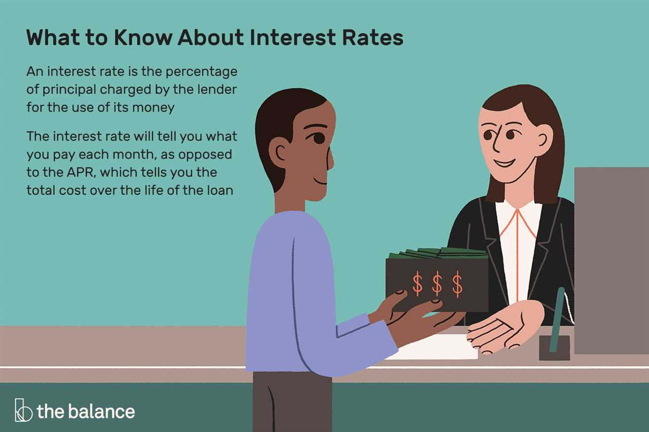 Floating Interest Rate Explained: Definition, Working Mechanism, and Real-Life Examples