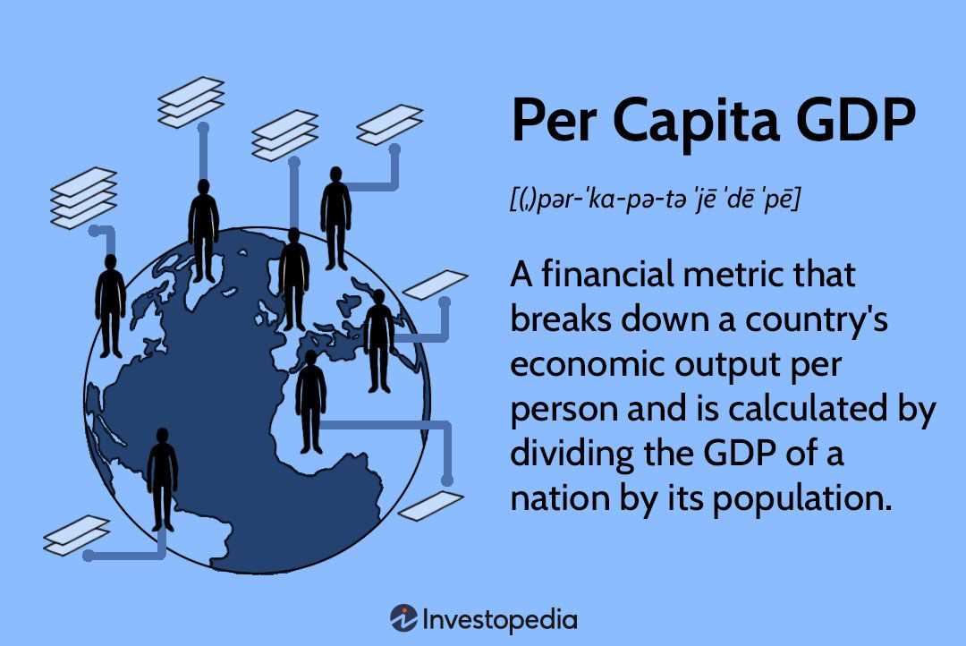Investments in Human Capital