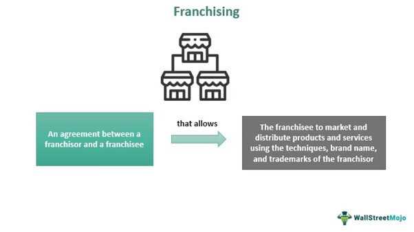What is a Franchisee?