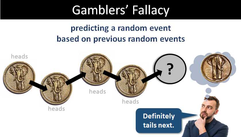 Overcoming the Gambler's Fallacy: Strategies for Rational Decision-Making