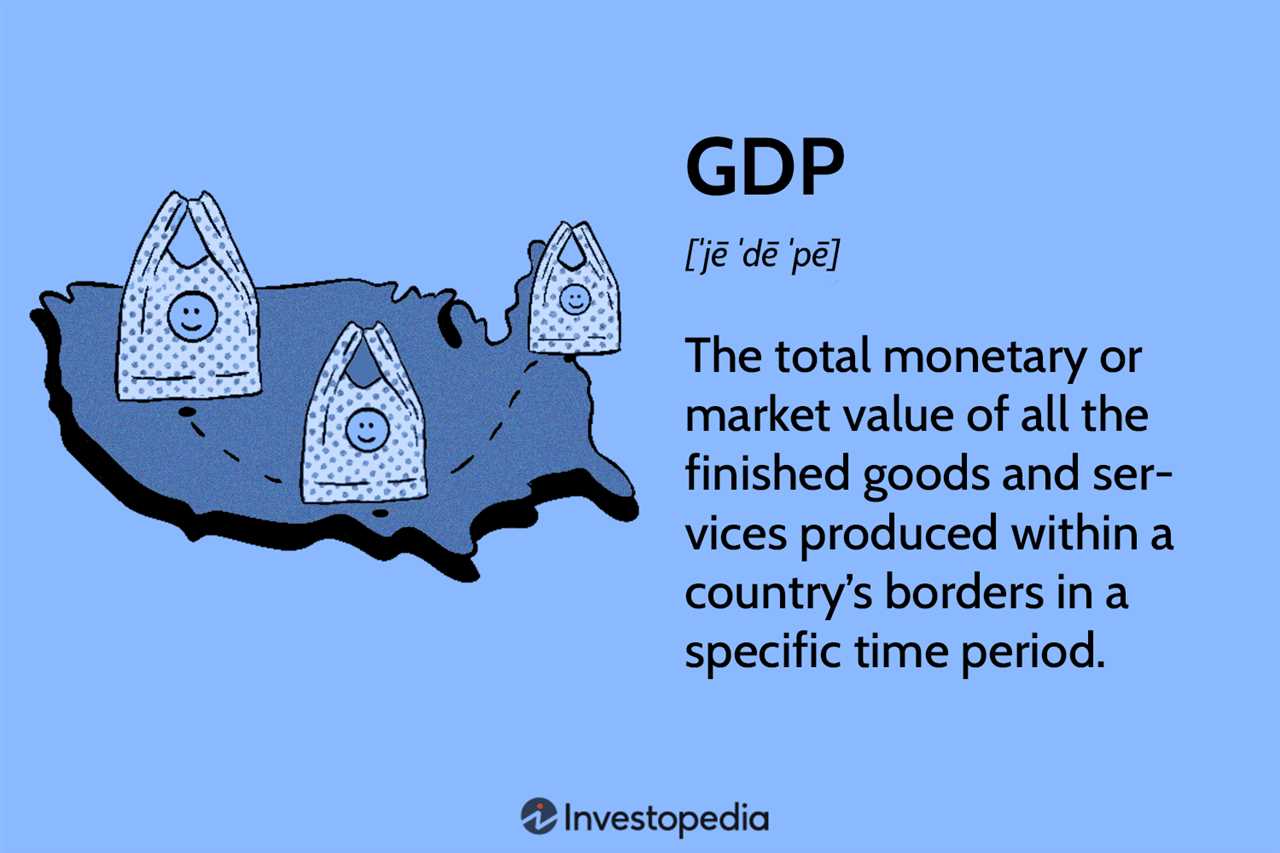 What is GDP Per Capita?