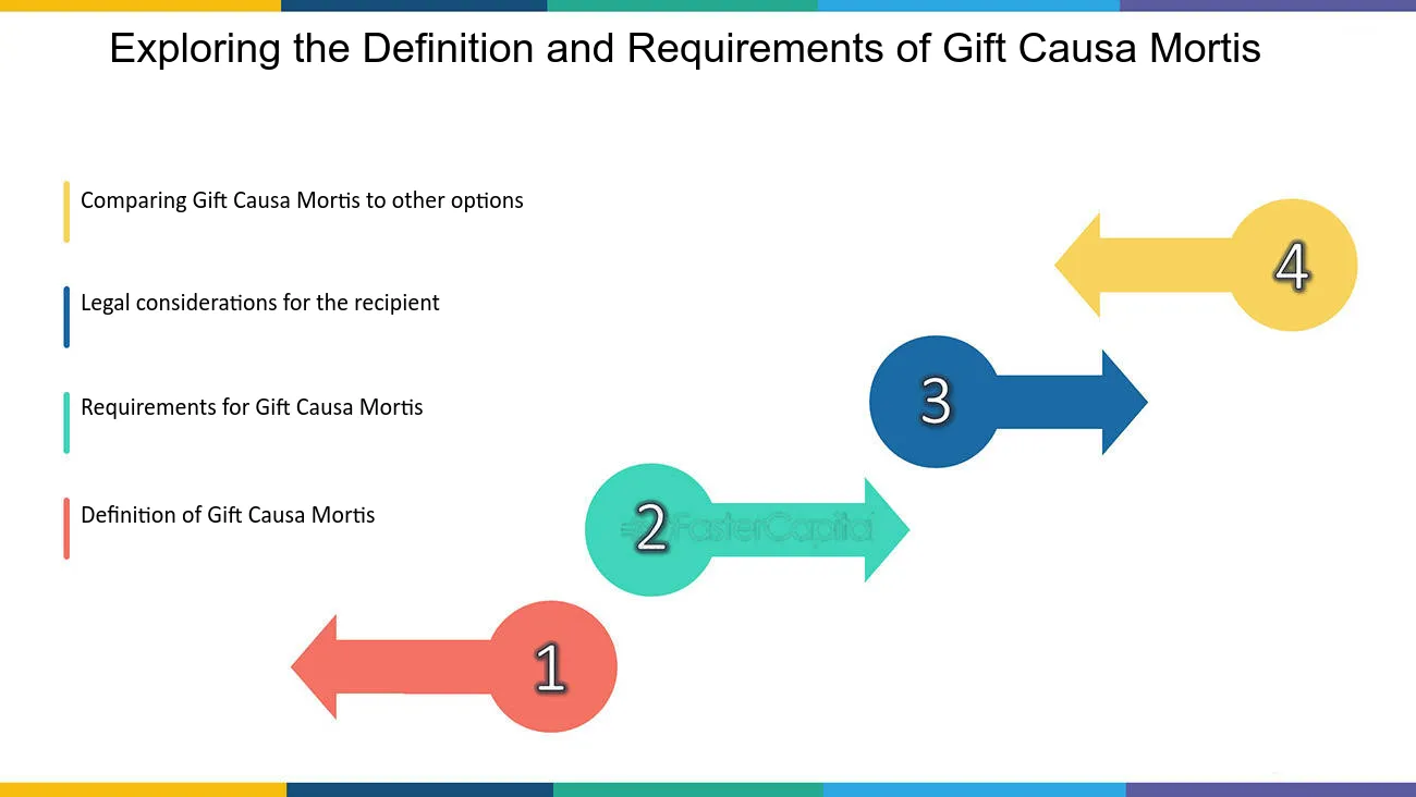 Exploring the Mechanism of Gift Causa Mortis in Trust and Estate Planning