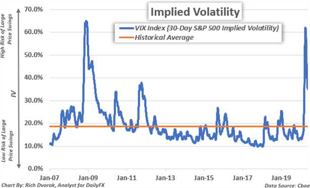 What is Implied Volatility?