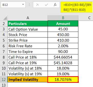 Examples of Implied Volatility in Options Trading