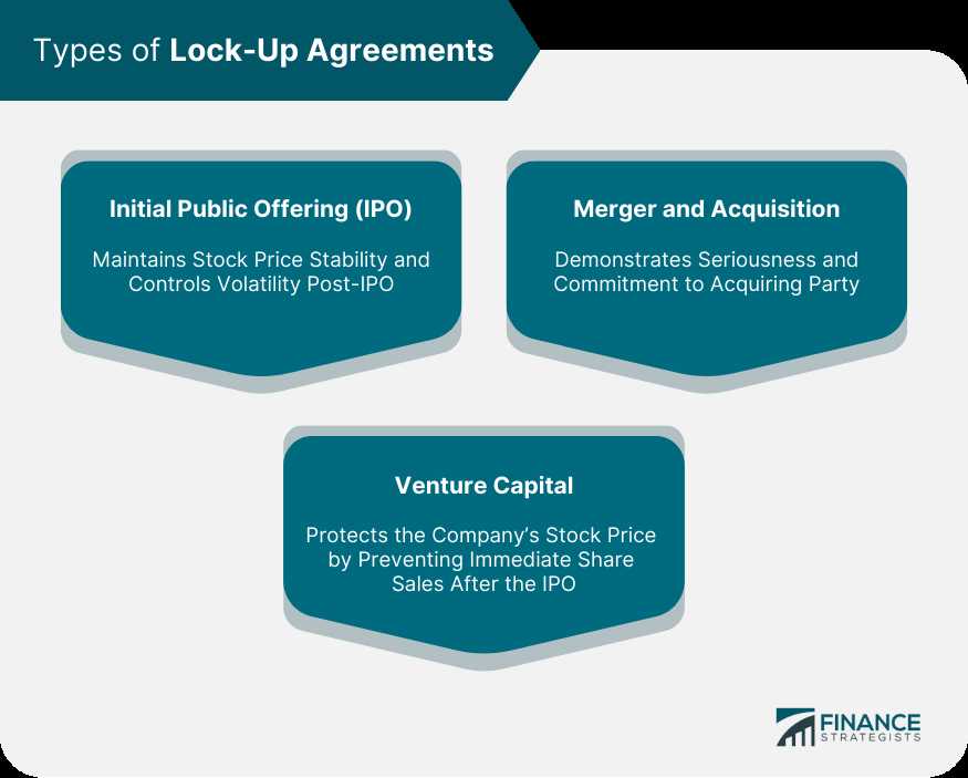 What is a Lock-Up Agreement?