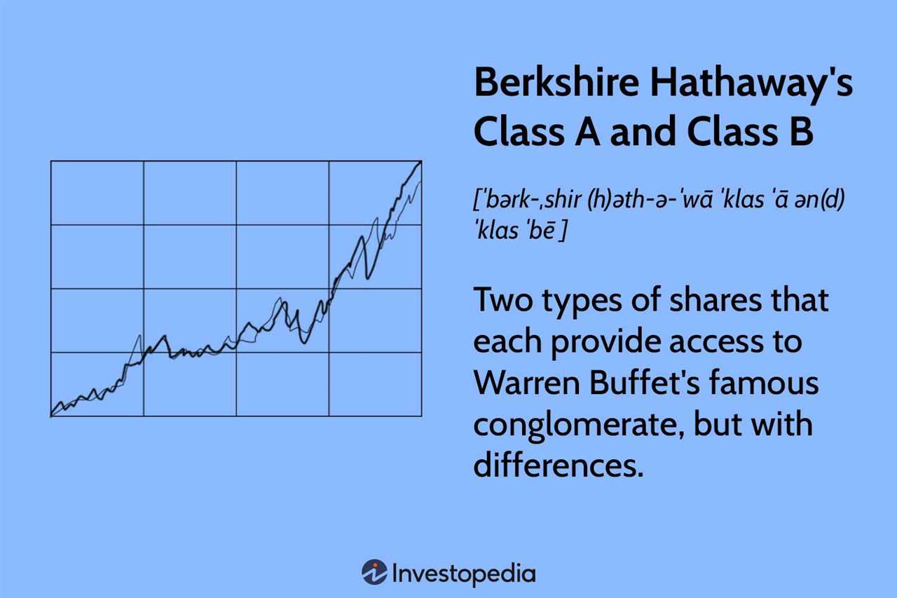 Berkshire Hathaway: Exploring Its Market Cap and Ownership