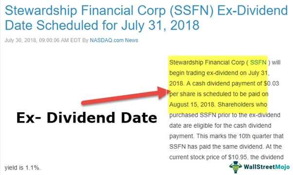 What is Cum Dividend?