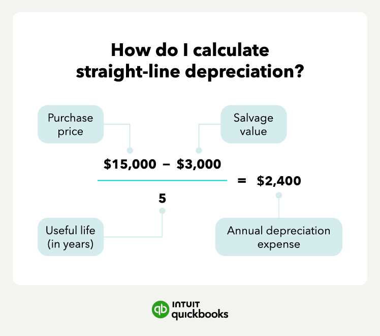 Depreciation Formula