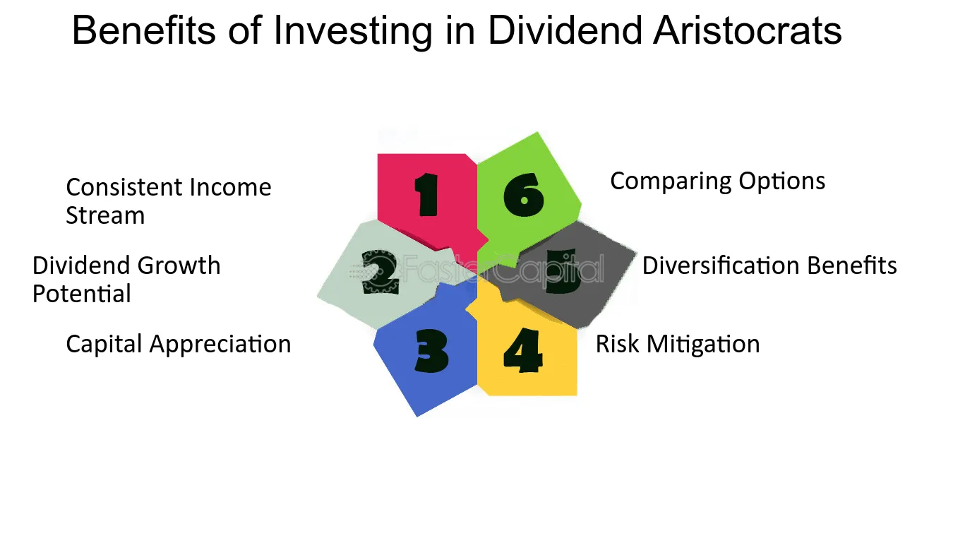 Dividend Aristocrat: Definition, Criteria, Example, Pros And Cons ...