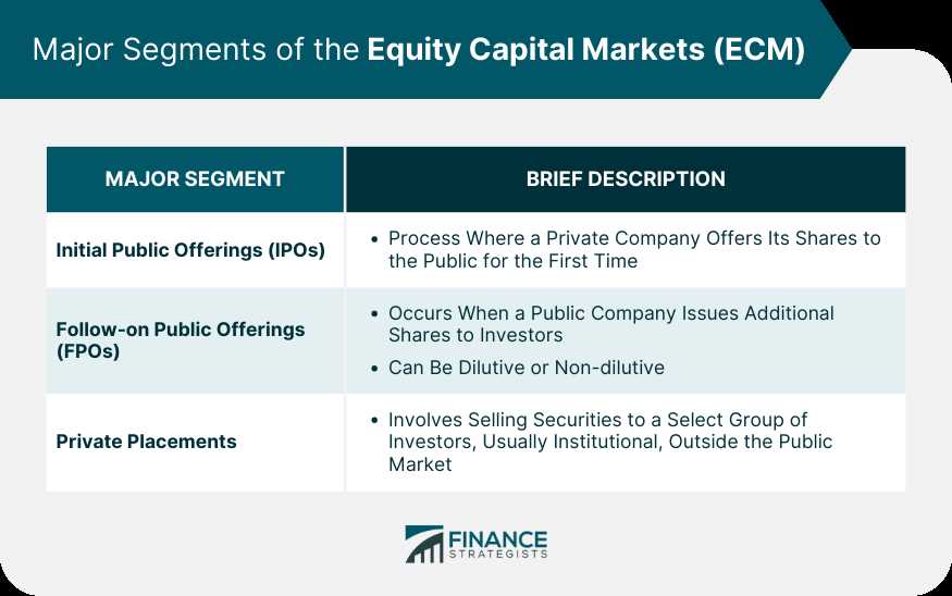 Overview of the Equity Capital Market