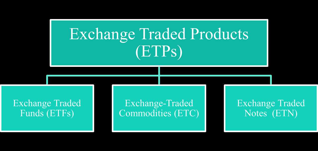 Exchange Traded Product (ETP): Definition, Types, and Examples