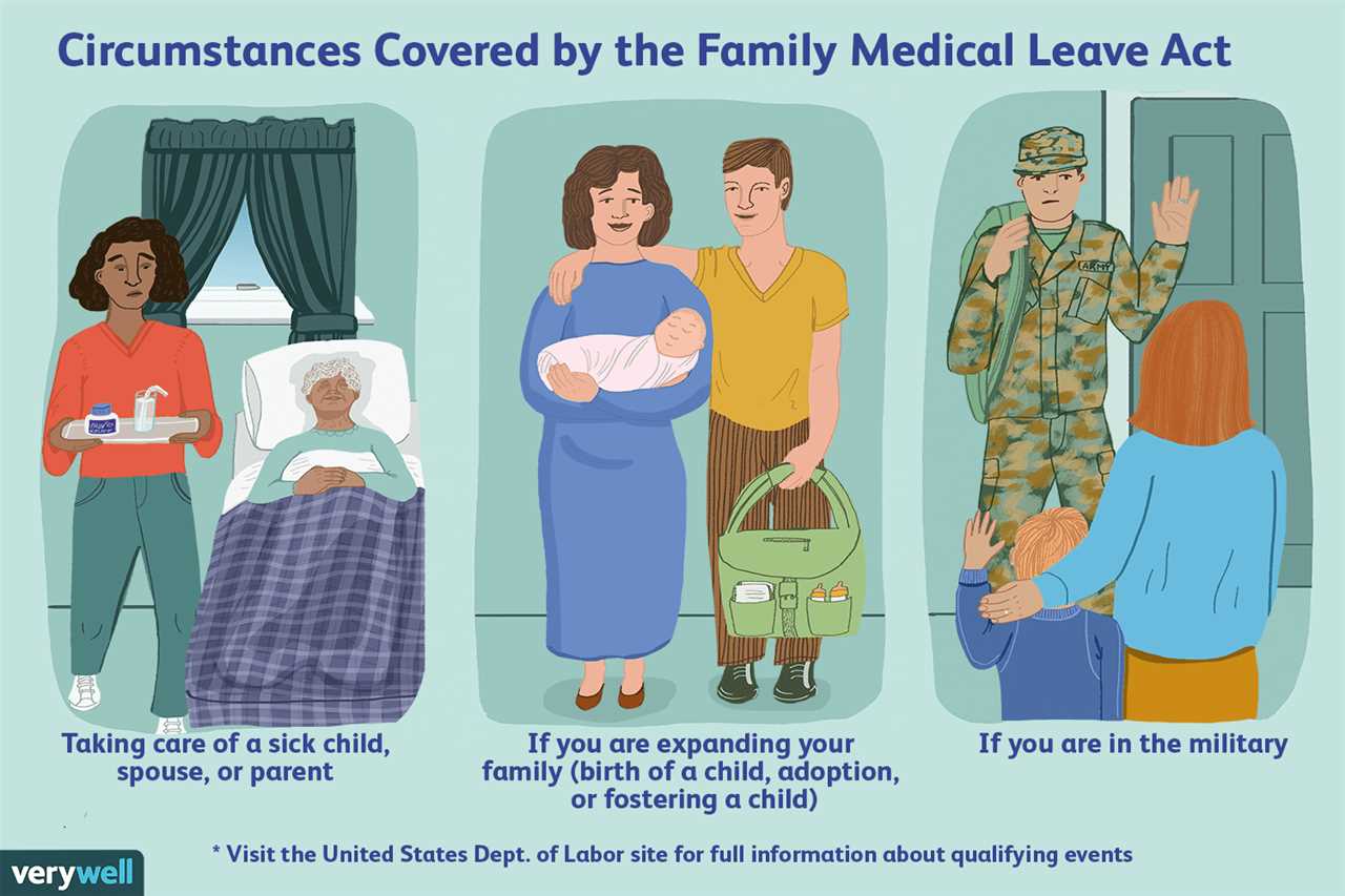 Benefits and Protections under the Family and Medical Leave Act