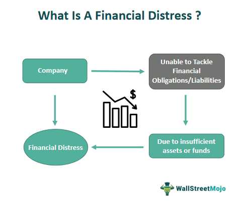 Signs of Financial Distress