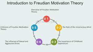 Key Concepts of Freudian Motivation Theory