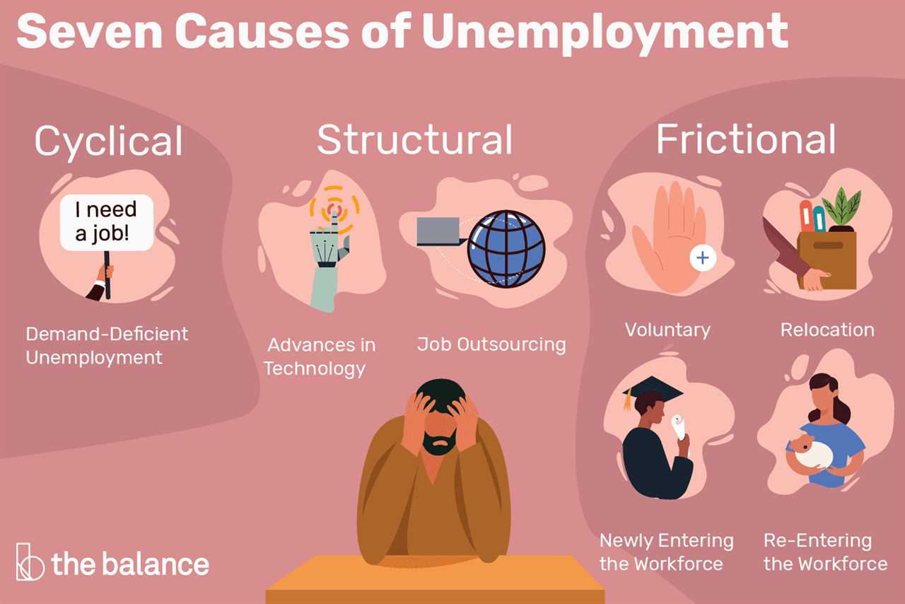 Implications for Frictional Unemployment