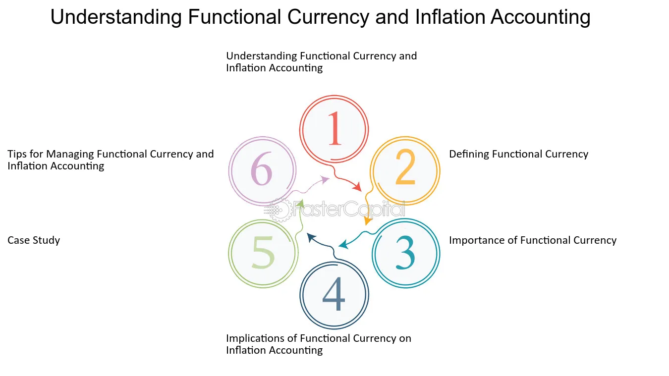 Functional Currency: Definition and Importance