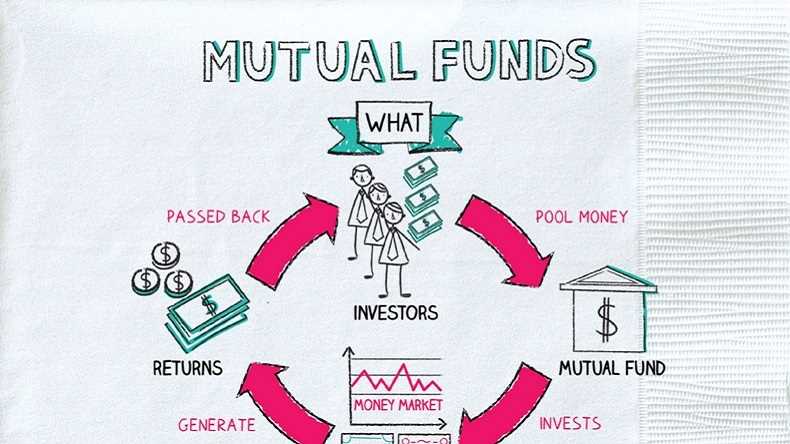 Types of Funds