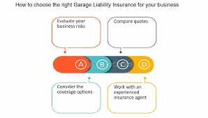 Key Benefits of Garage Liability Insurance
