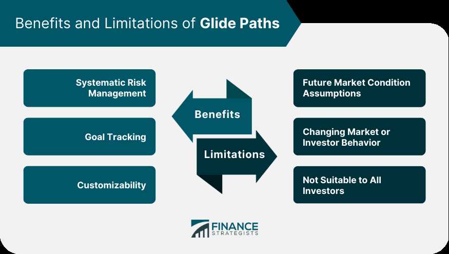 2. Risk-Based Glide Path
